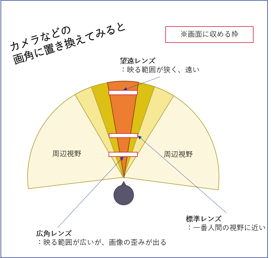 人 の 視野