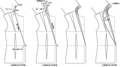 実践 レディース パターン教室06 テーラード ジャケットの作図 その4 新聞掲載 読みもの 東レacs株式会社 実践 レディース パターン教室06 テーラード ジャケットの作図 その4 新聞掲載 読みもの 東レacs株式会社