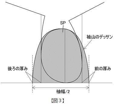 実践 レディース パターン教室08 テーラード ジャケットの作図 その6 新聞掲載 読みもの 東レacs株式会社 実践 レディース パターン教室08 テーラード ジャケットの作図 その6 新聞掲載 読みもの 東レacs株式会社