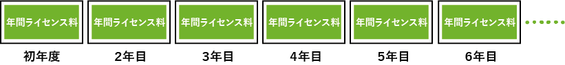 img_contract_creacpmpo2license_03.png