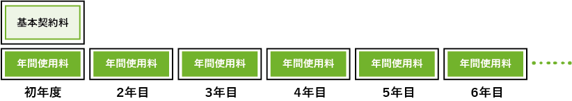 img_contract_creacpmpo2basic_03.png
