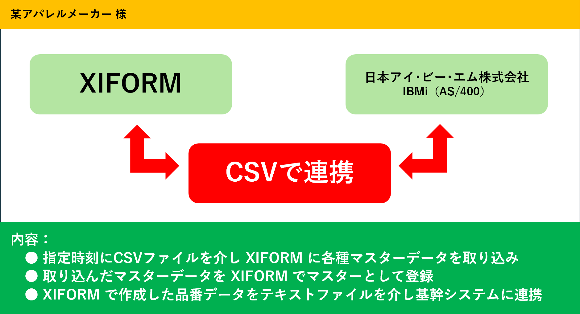 xiform-device-alignment-2.png