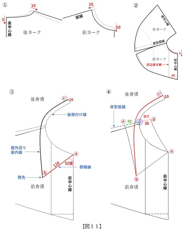 フラット･パターンメーキングとデジタルトワルチェック vol.29[図11]