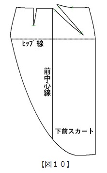 フラット･パターンメーキングとデジタルトワルチェック vol.30[図10]