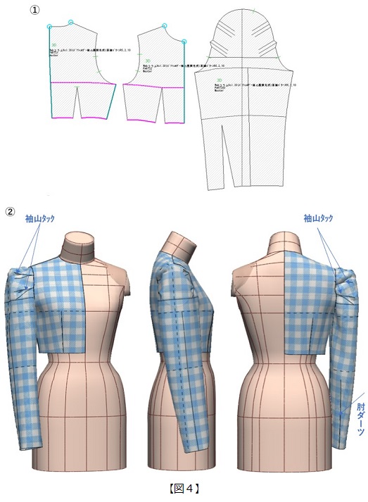 フラット･パターンメーキングとデジタルトワルチェック vol.30[図4]