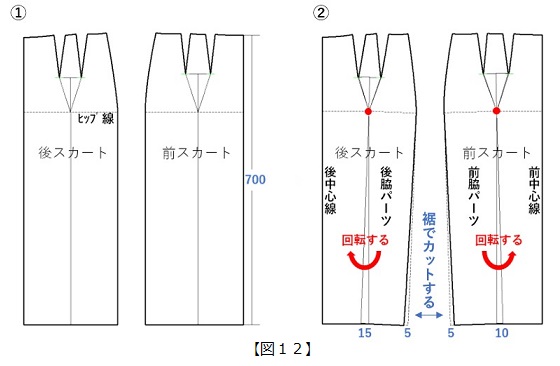 フラット･パターンメーキングとデジタルトワルチェック vol.31_図12