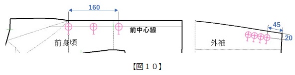 フラット･パターンメーキングとデジタルトワルチェック vol.32_図10