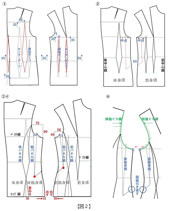 フラット･パターンメーキングとデジタルトワルチェック vol.32_図2