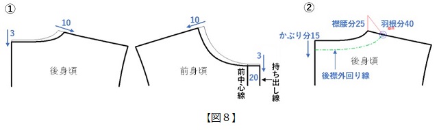 フラット･パターンメーキングとデジタルトワルチェック vol.32_図8