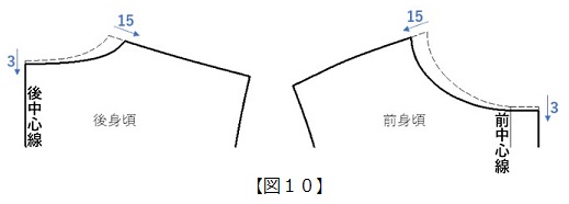 フラット･パターンメーキングとデジタルトワルチェック vol.33_図10