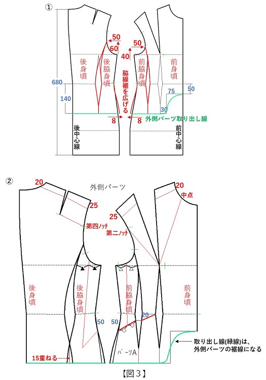 フラット･パターンメーキングとデジタルトワルチェック vol.33_図3