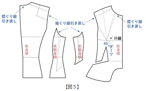 フラット･パターンメーキングとデジタルトワルチェック vol.33_図5