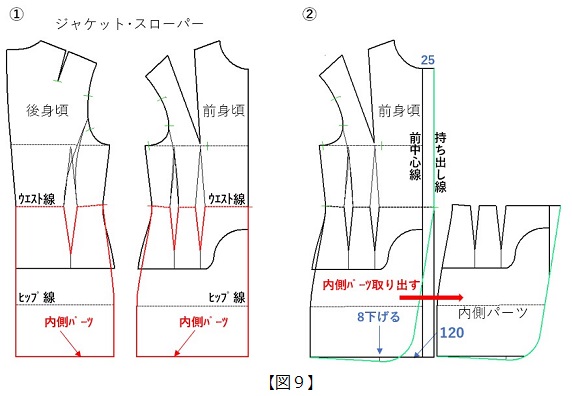 フラット･パターンメーキングとデジタルトワルチェック vol.33_図9