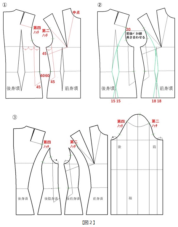 フラット･パターンメーキングとデジタルトワルチェック vol.34_図2