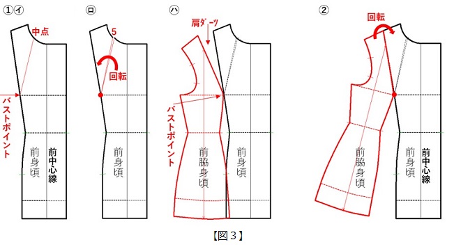 フラット･パターンメーキングとデジタルトワルチェック vol.35_図3