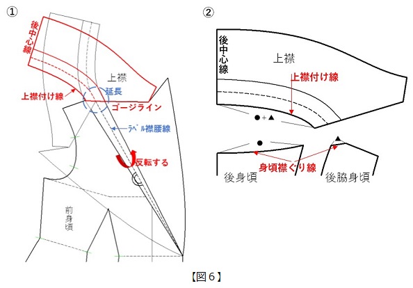 フラット･パターンメーキングとデジタルトワルチェック vol.35_図6