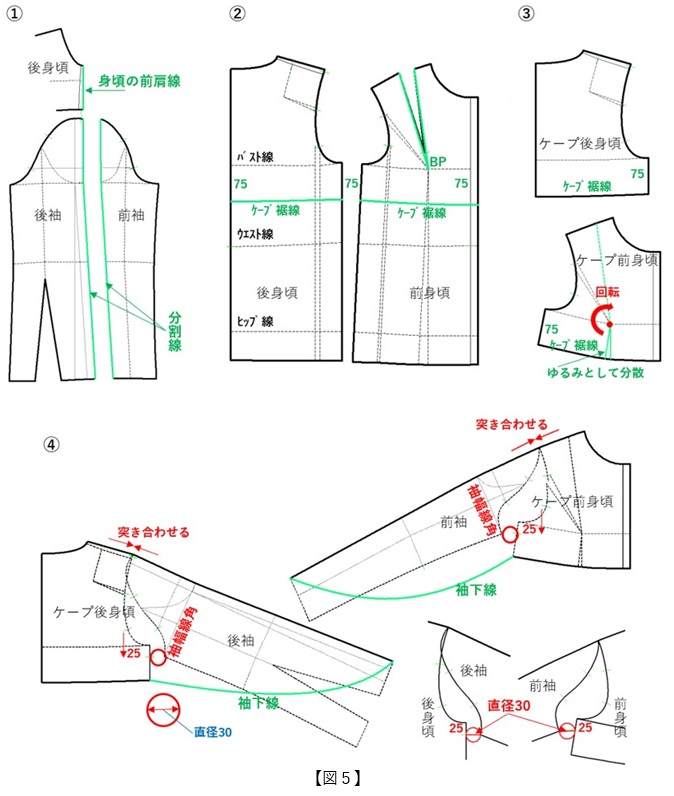 フラット･パターンメーキングとデジタルトワルチェック vol.42_5図