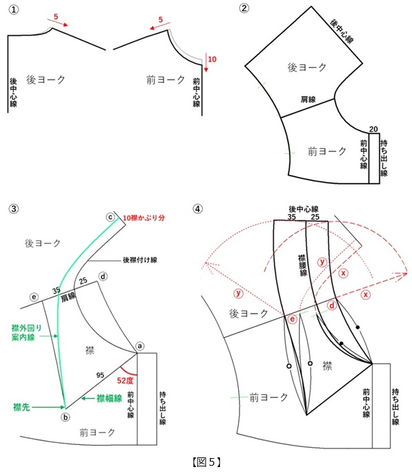フラット･パターンメーキングとデジタルトワルチェック vol.43_図5