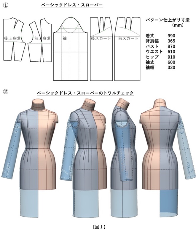 フラット・パターンメーキングと デジタルトワル チェック vol.45_図1
