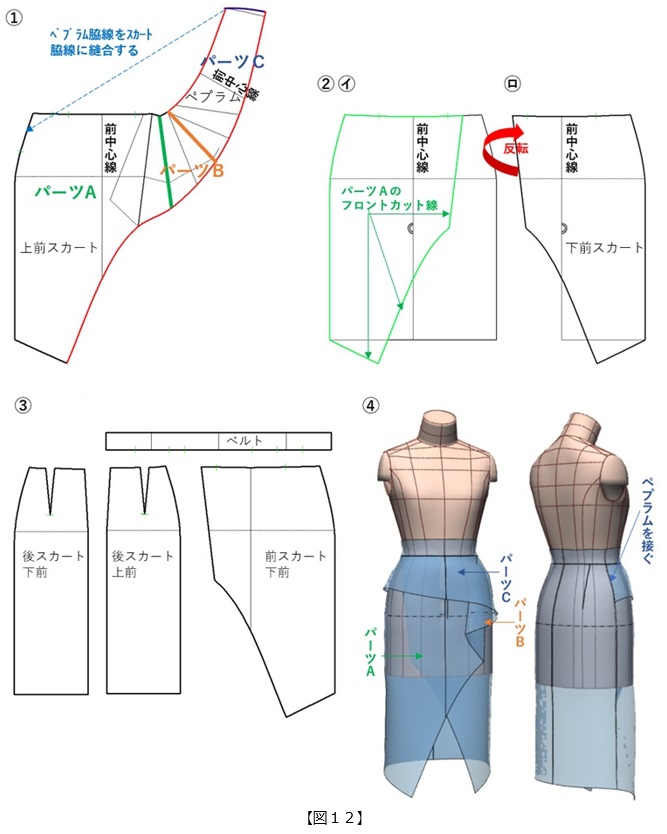 フラット・パターンメーキングと デジタルトワル チェック vol.45_図12