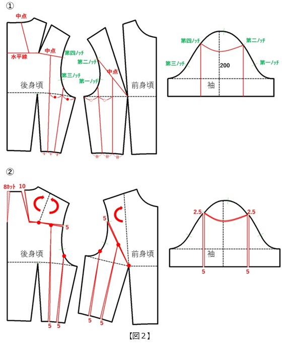 フラット・パターンメーキングと デジタルトワル チェック vol.45_図2