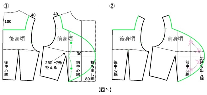 フラット・パターンメーキングと デジタルトワル チェック vol.45_図5