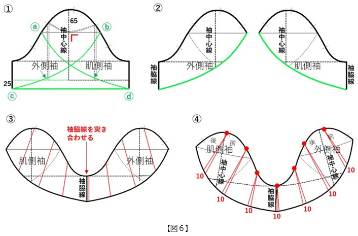 フラット・パターンメーキングと デジタルトワル チェック vol.45_図6