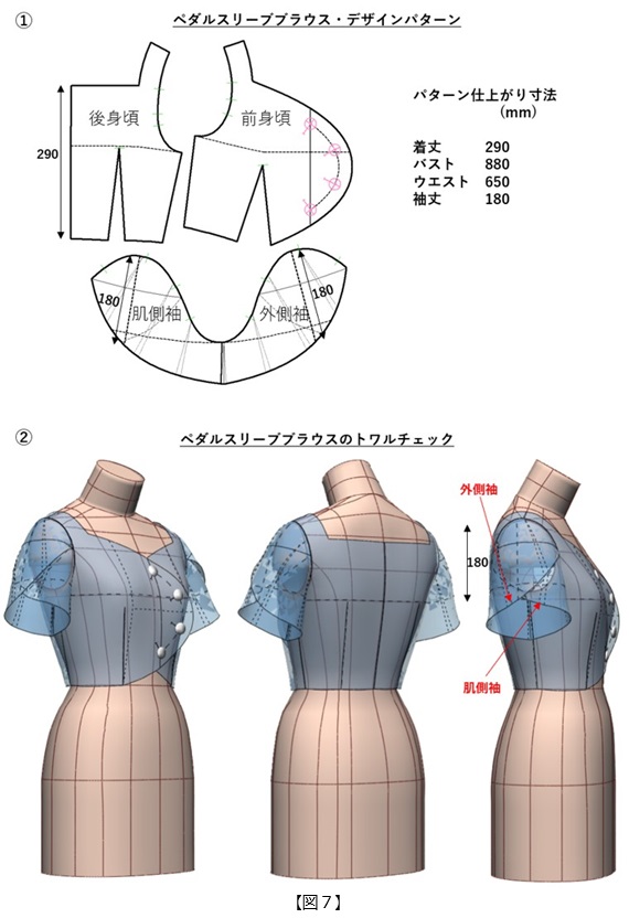 フラット・パターンメーキングと デジタルトワル チェック vol.45_図7