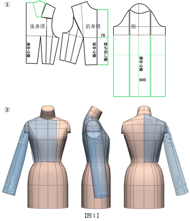 フラット・パターンメーキングと デジタルトワル チェック vol.46_図1