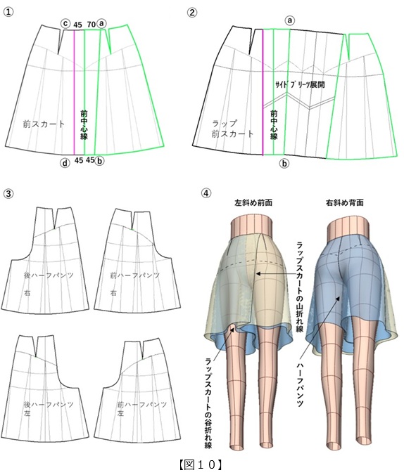 フラット・パターンメーキングと デジタルトワル チェック vol.46_図10
