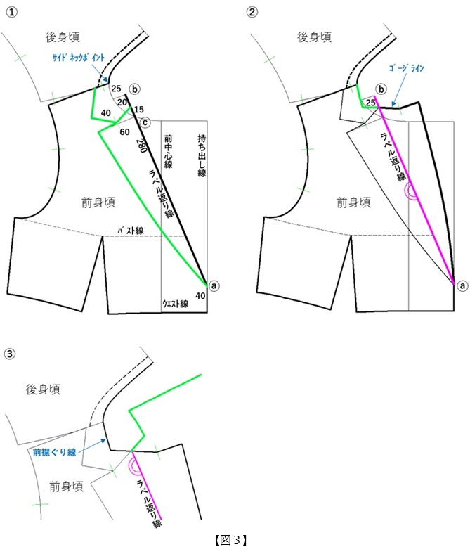 フラット・パターンメーキングと デジタルトワル チェック vol.46_図3