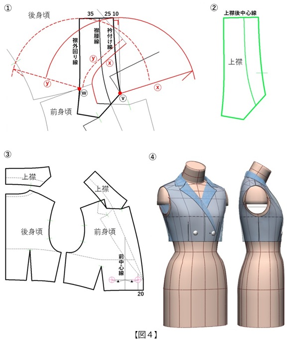 フラット・パターンメーキングと デジタルトワル チェック vol.46_図4