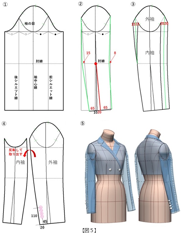 フラット・パターンメーキングと デジタルトワル チェック vol.46_図5