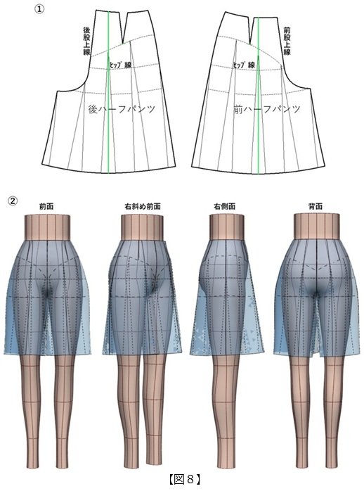 フラット・パターンメーキングと デジタルトワル チェック vol.46_図8