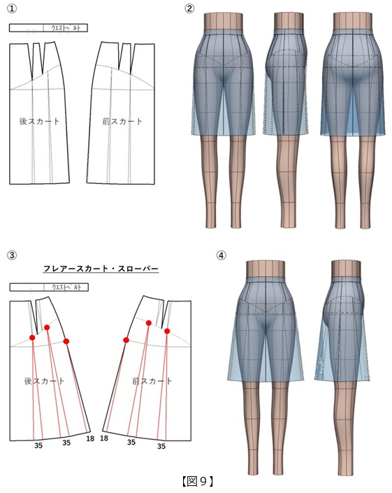 フラット・パターンメーキングと デジタルトワル チェック vol.46_図9