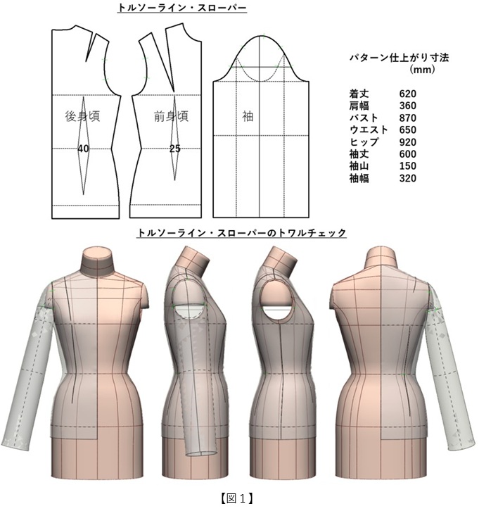 フラット・パターンメーキングと デジタルトワル チェック vol.47_図1