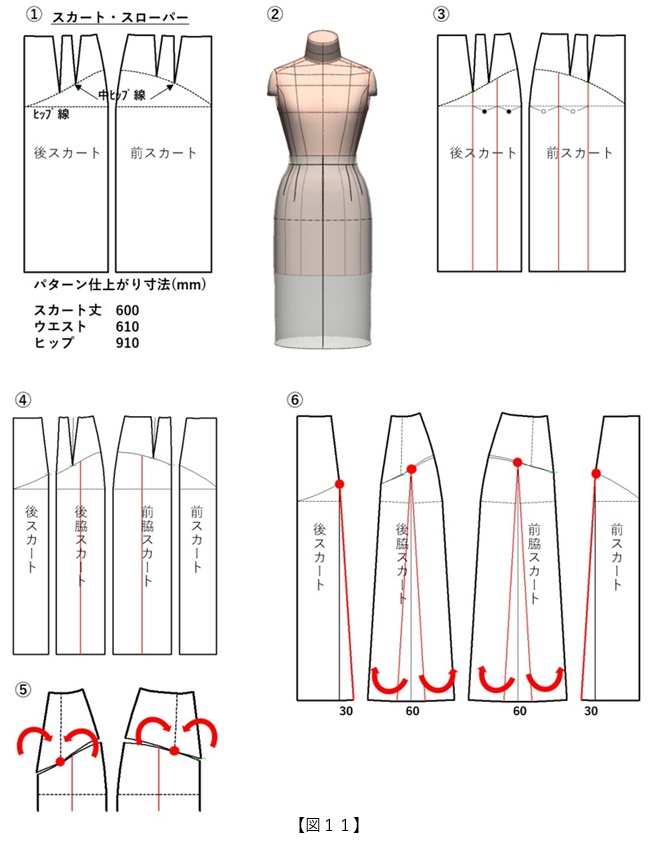 フラット・パターンメーキングと デジタルトワル チェック vol.47_図11