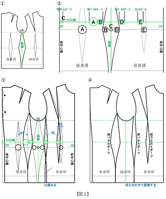 フラット・パターンメーキングと デジタルトワル チェック vol.47_図2