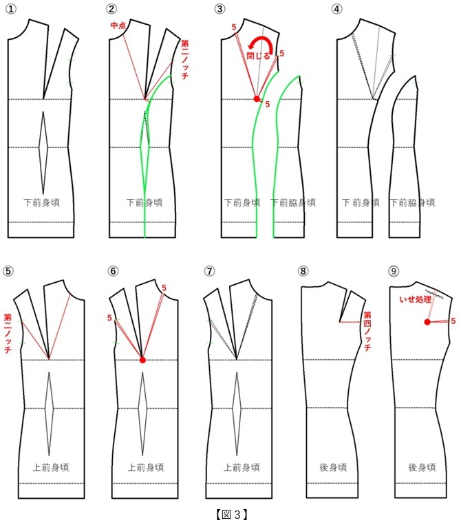 フラット・パターンメーキングと デジタルトワル チェック vol.47_図3