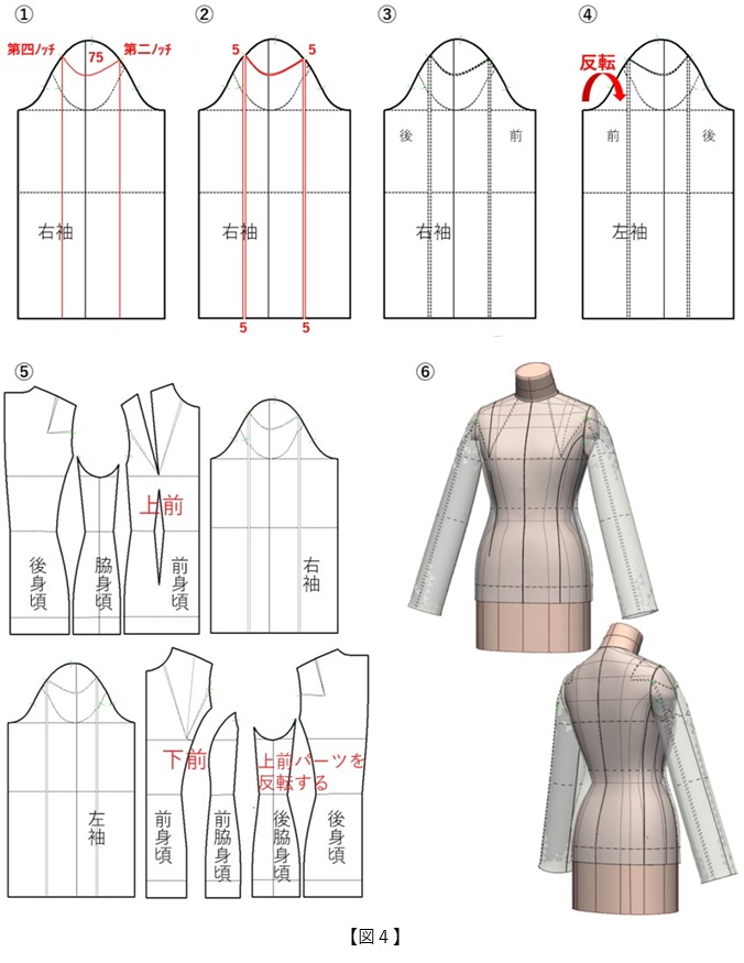 フラット・パターンメーキングと デジタルトワル チェック vol.47_図4