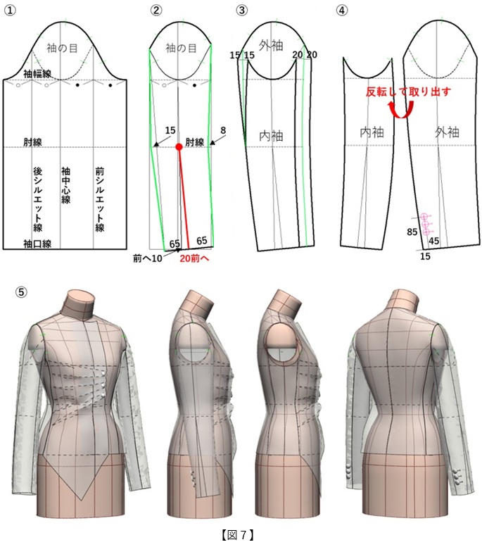 フラット・パターンメーキングと デジタルトワル チェック vol.47_図7