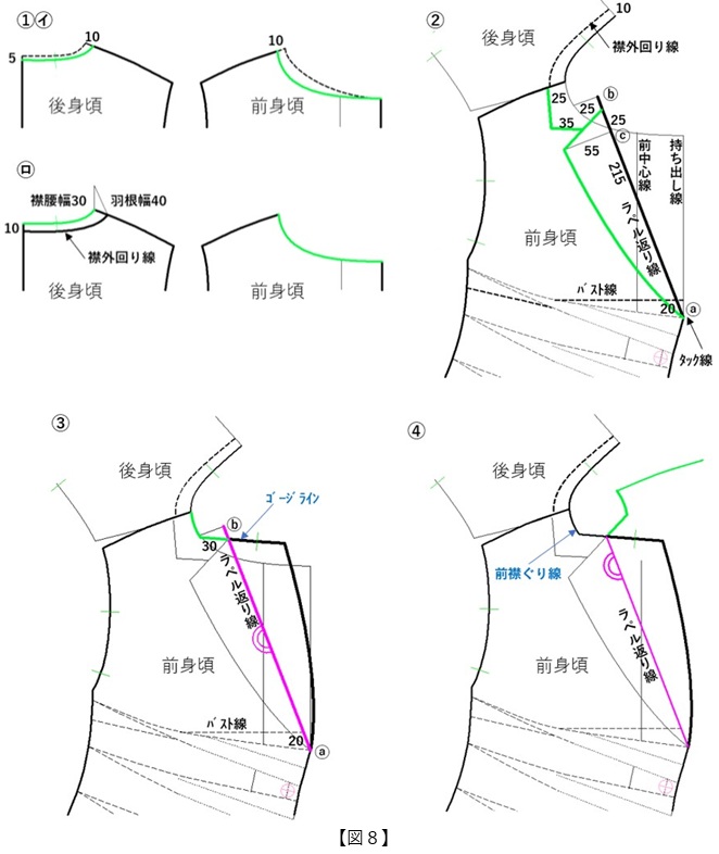 フラット・パターンメーキングと デジタルトワル チェック vol.47_図8