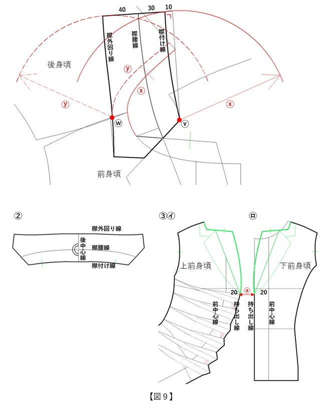 フラット・パターンメーキングと デジタルトワル チェック vol.47_図9