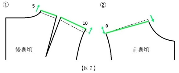 フラット・パターンメーキングと デジタルトワル チェック vol.49_図2