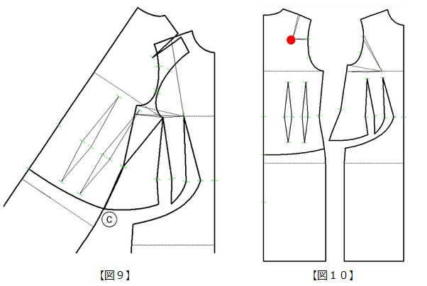 第四章 ドレスパターン展開とデジタルトワルチェック｜読みもの｜東レACS株式会社