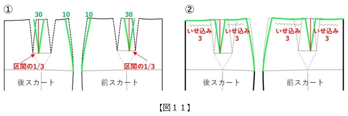 フラット・パターンメーキングと デジタルトワル チェック vol.50_図11