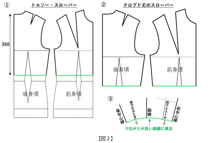 フラット・パターンメーキングと デジタルトワル チェック vol.50_図2