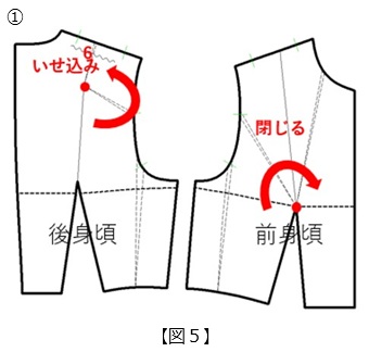 フラット・パターンメーキングと デジタルトワル チェック vol.50_図5
