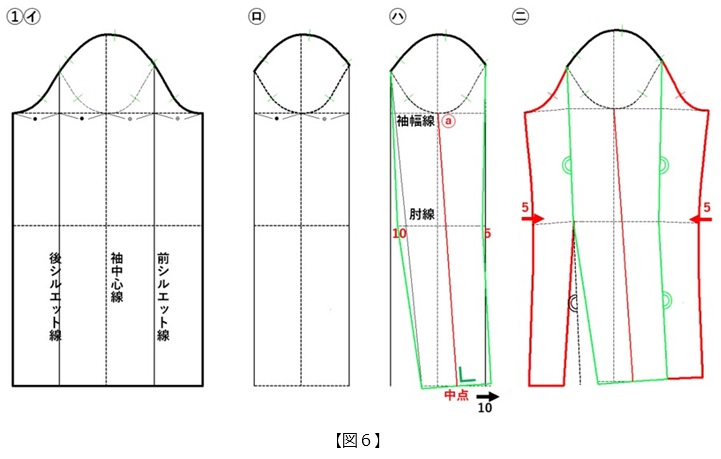 フラット・パターンメーキングと デジタルトワル チェック vol.50_図6