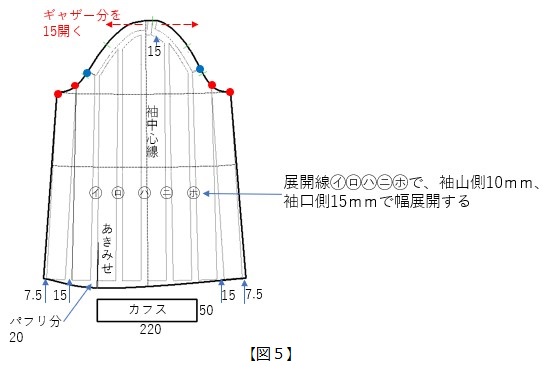 第八章 ブラウスパターン展開とデジタルトワルチェック｜読みもの｜東レACS株式会社